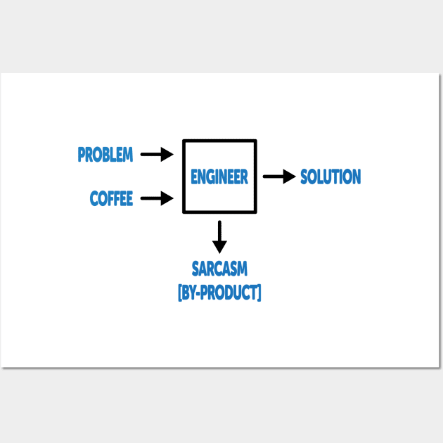 Engineering Sarcasm By-product Wall Art by ScienceCorner